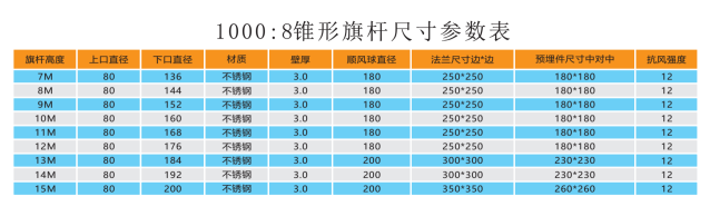 湖南天湘成金屬制品有限公司,湖南不銹鋼旗桿,湖南崗亭銷售,電動伸縮門銷售,移動廁所哪家好